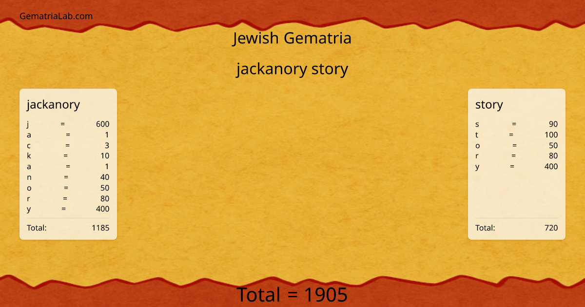 jackanory story in jewish Gematria